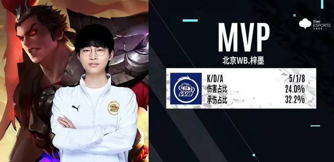 眼操作都可 眼操作都可